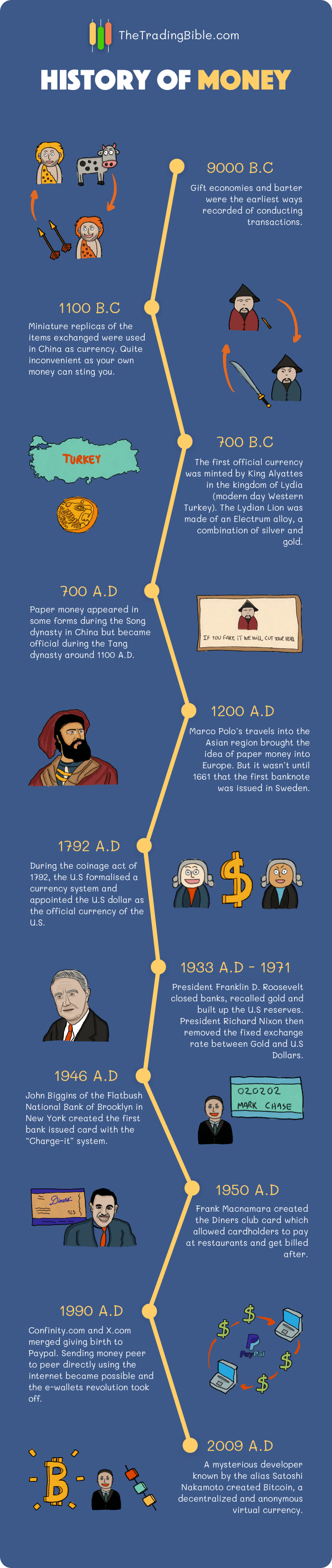 The History Of Money Explained In One Infographic - vrogue.co