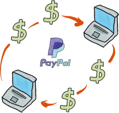 Paypal Peer to Peer Process