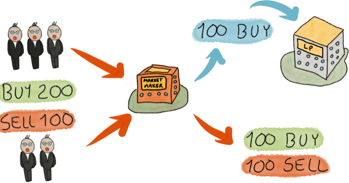 Market Makers Explained - 1