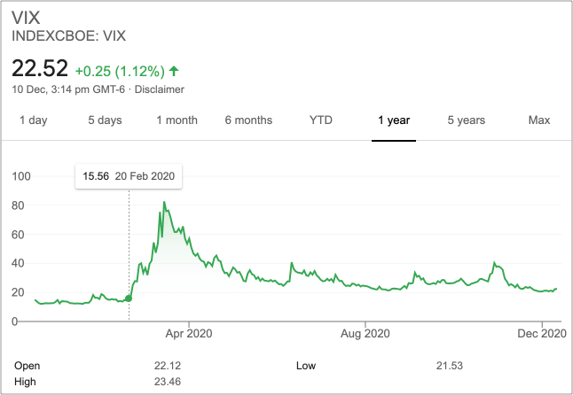 VIX index price 2020