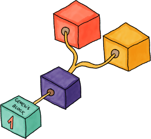 Bifurcación Blockchain