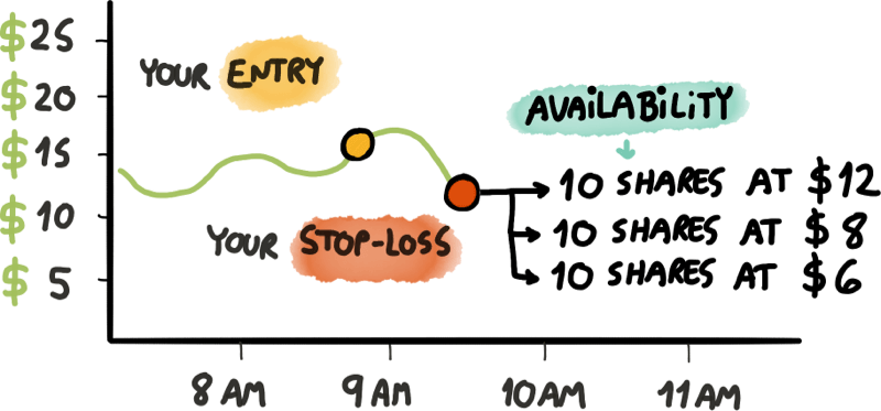 Stop-Loss Availability