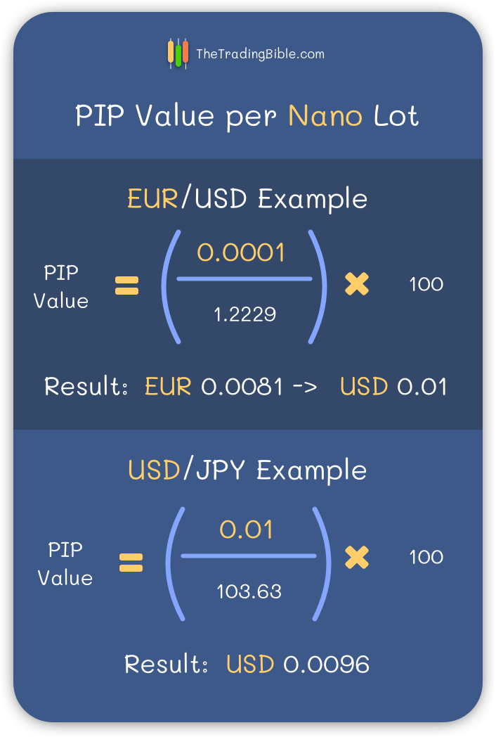 forex-in-chile-0-001-lot-size