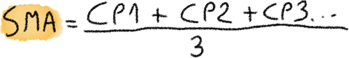 SMA Formula