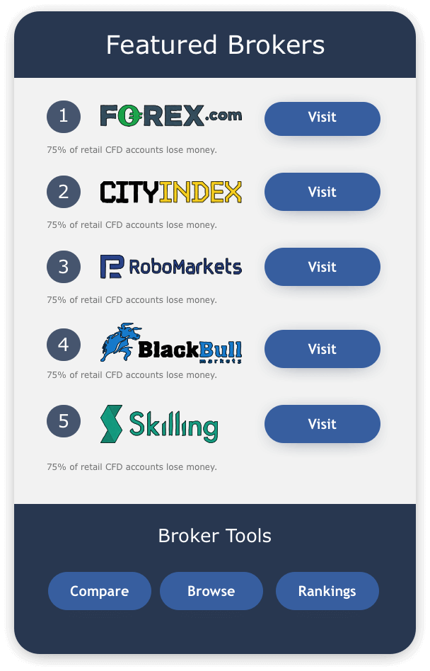 Right Display Brokers