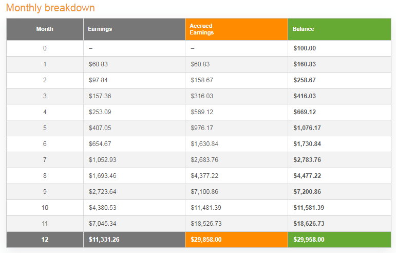 Is Forex Day Trading Profitable