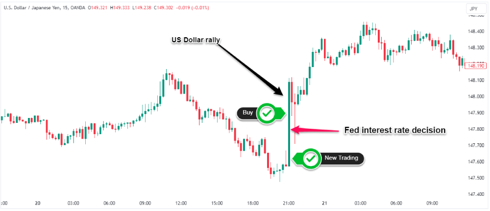 forex day trading for beginners