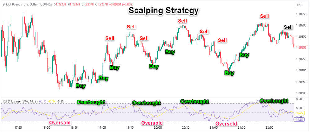 forex day trading simulator