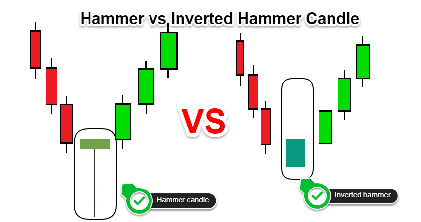 inverted hammer candlestick meaning