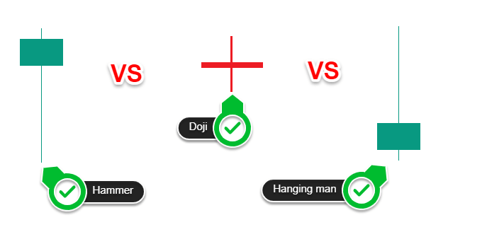 all hammer candlestick pattern