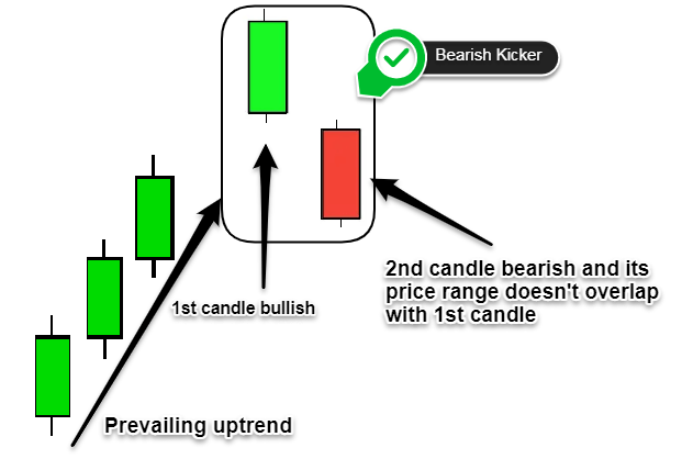 bearish kicker candlestick