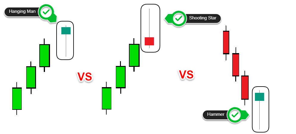 difference between hammer and hanging man candlestick