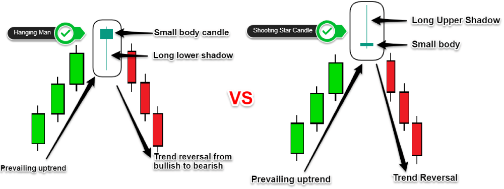 ᑕ ᑐ Hanging Man Candlestick: Pattern, Meaning, and Examples