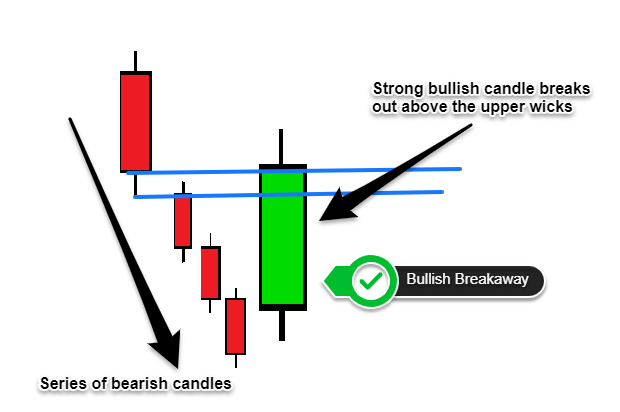 reversal candlestick patterns