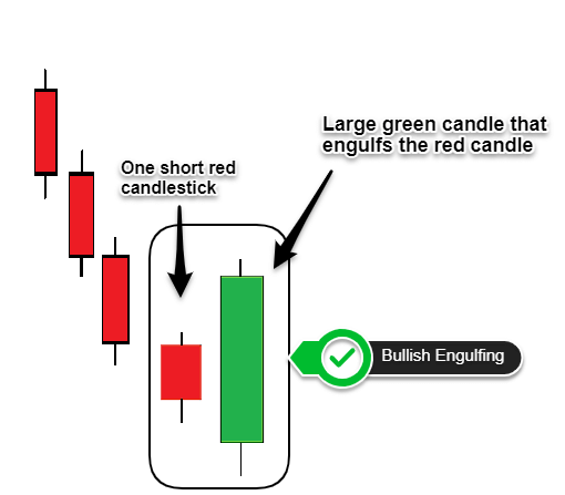 two candlestick reversal patterns