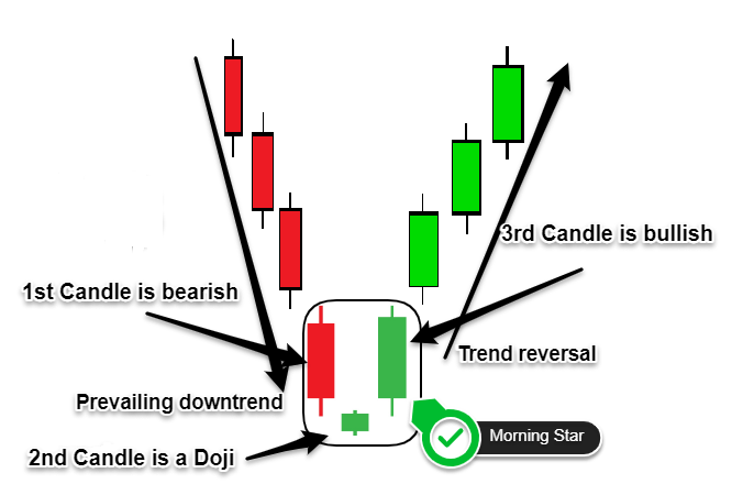 bullish reversal candlestick patterns