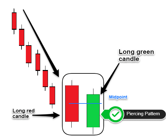 key reversal candlestick pattern