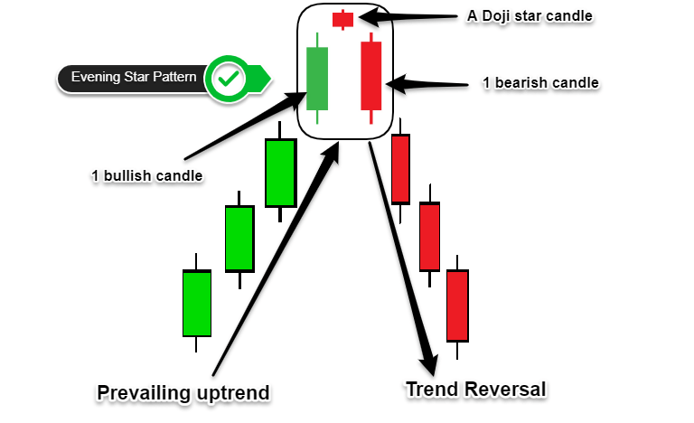 reversal candlestick patterns