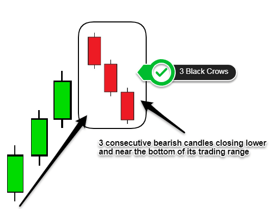 high probability reversal candlestick patterns