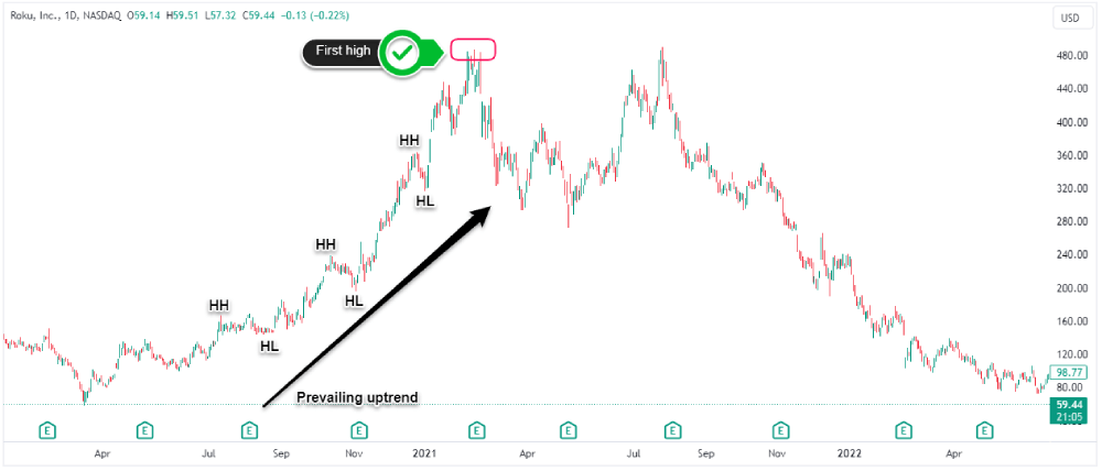 technical analysis double top