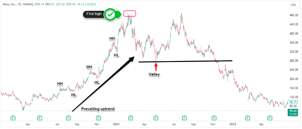 double top candlestick pattern