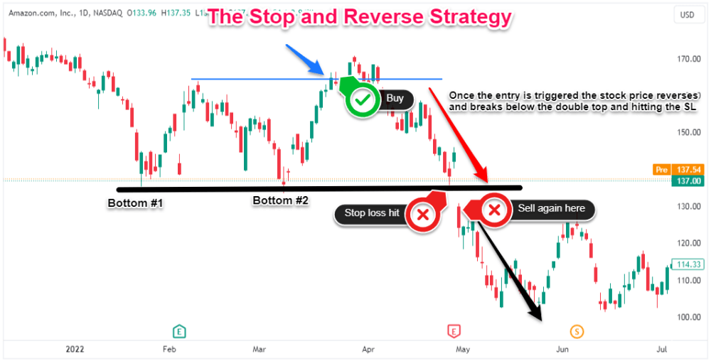 bullish reversal pattern