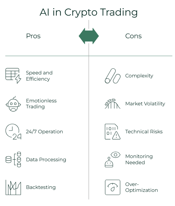 Artificial Intelligence in Cryptocurrency Trading