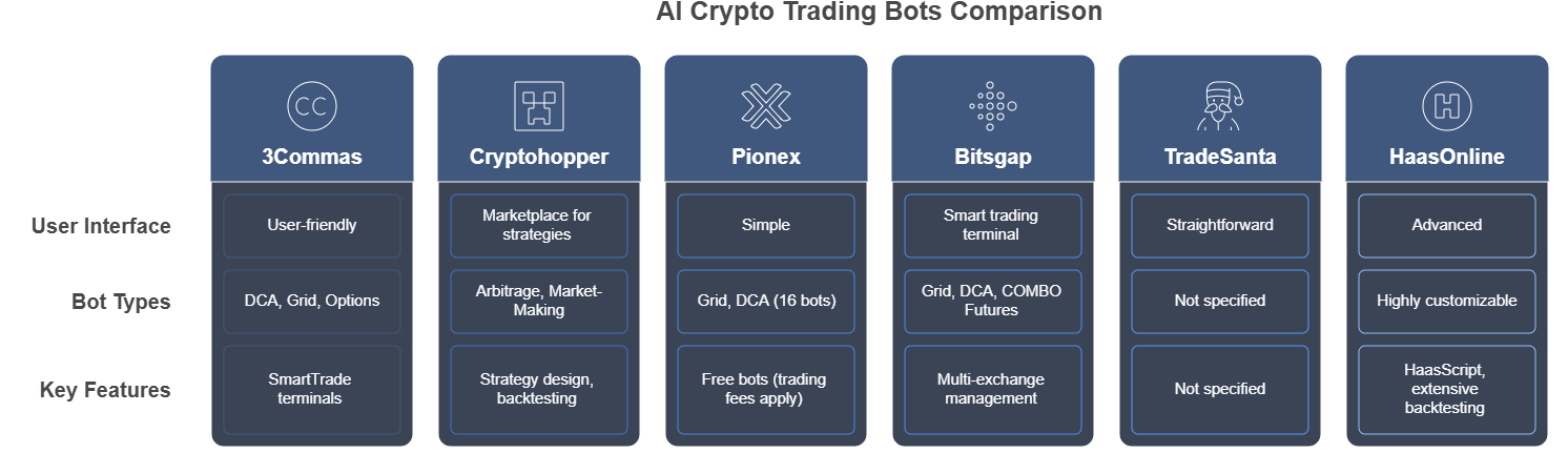 The Best AI Crypto Trading Bot (Comparison)