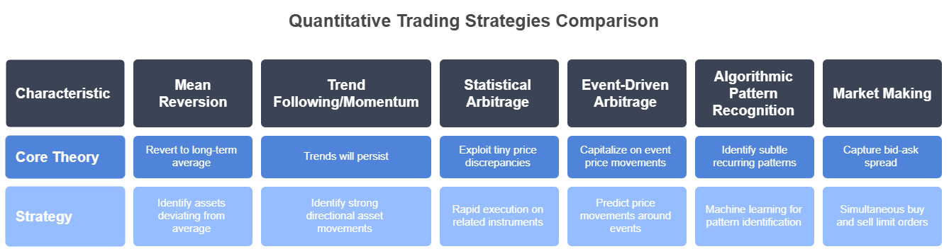 Quantitative Trading Strategies Comparison