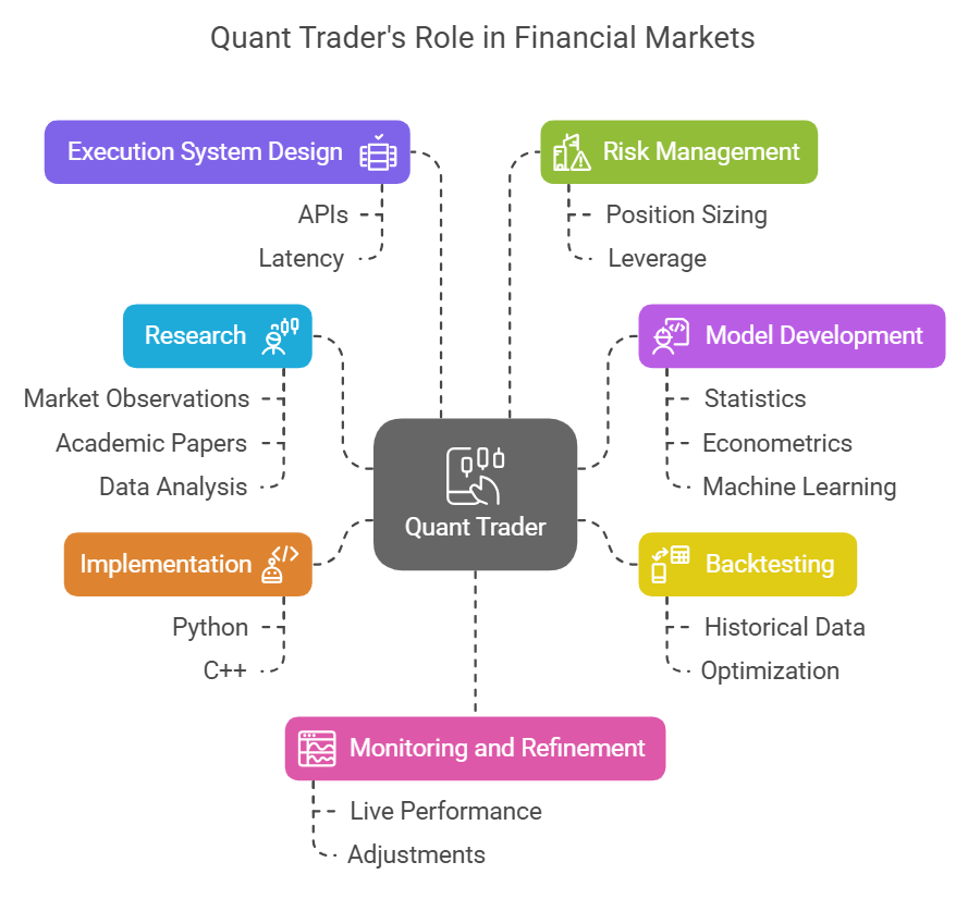 Quant Traders Role in Financial Markets