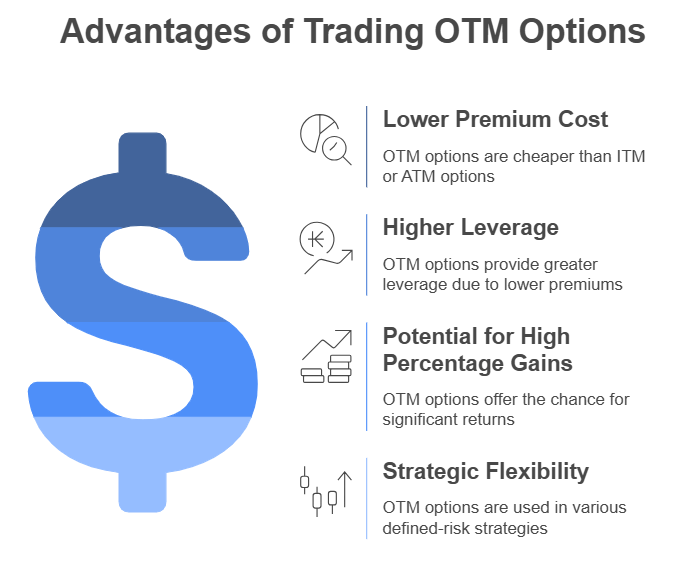 Advantages of Trading OTM Options