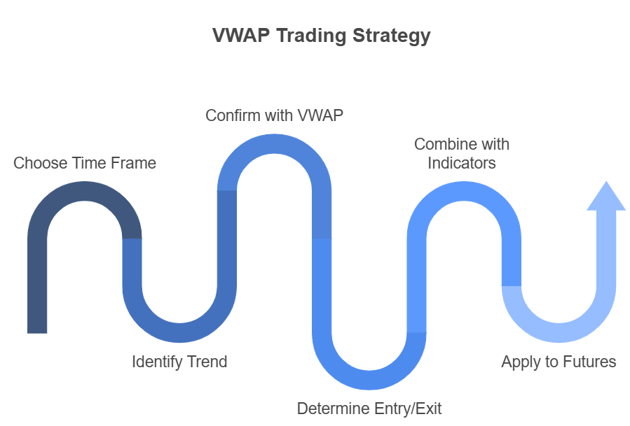 VWAP Trading Strategy