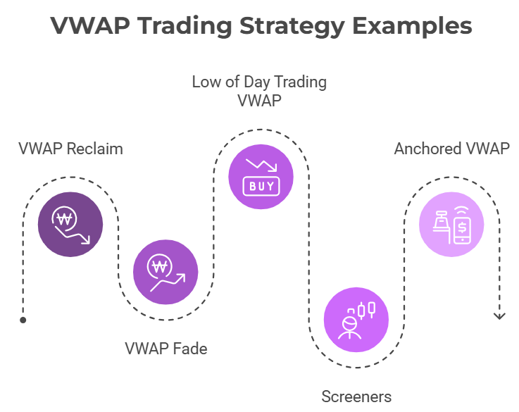 VWAP Trading Strategy Examples