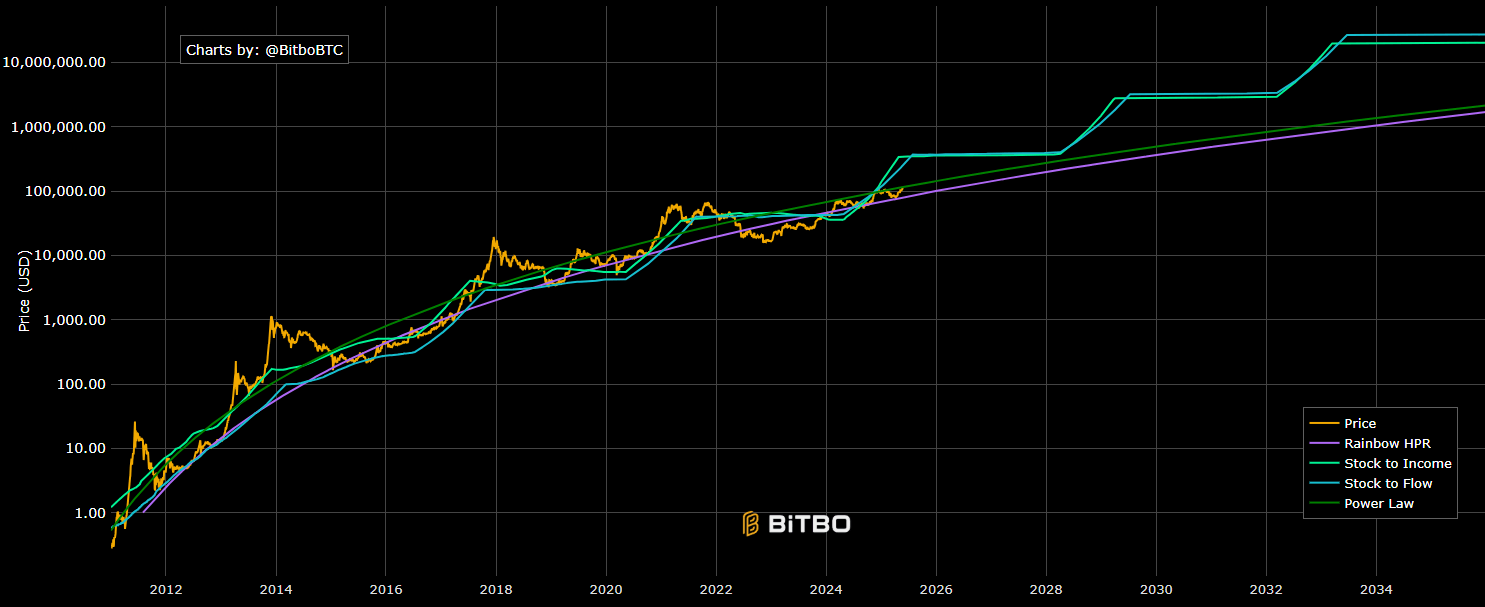 bitcoin halving price prediction