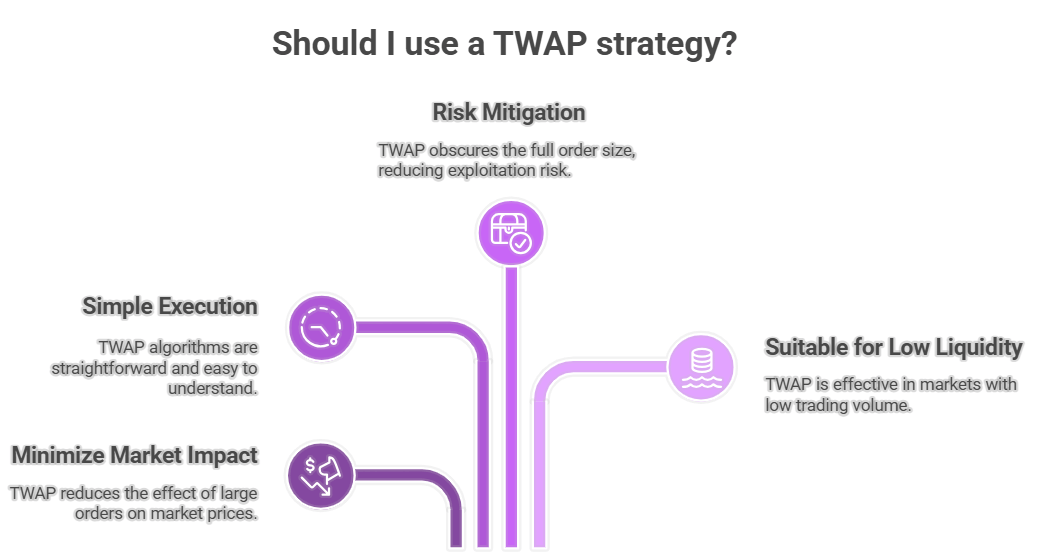 Advantages of TWAP Strategy