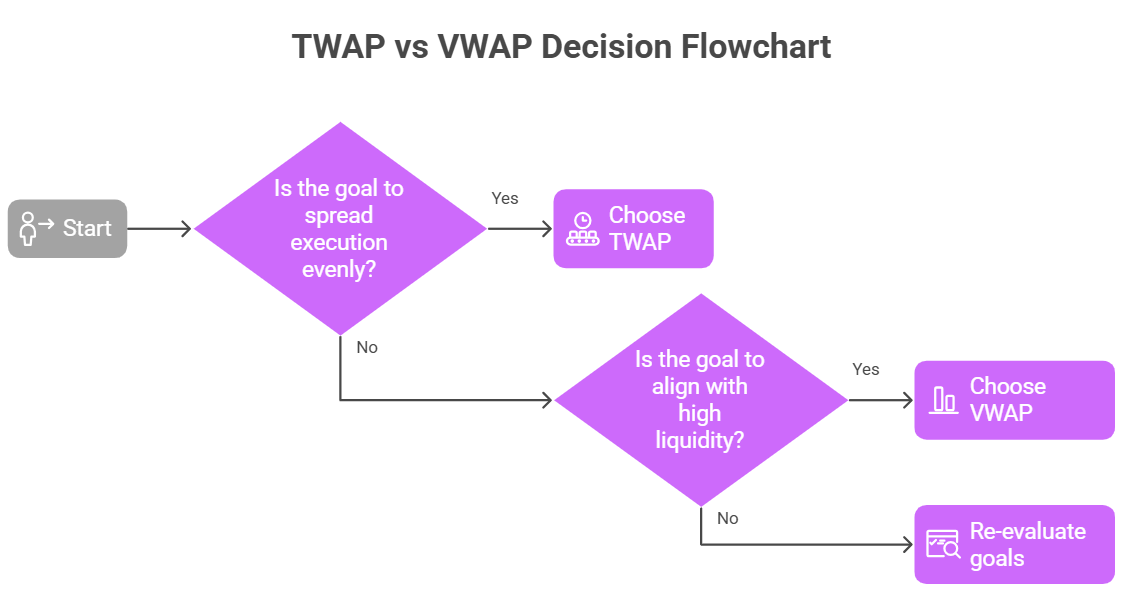 vwap vs twap