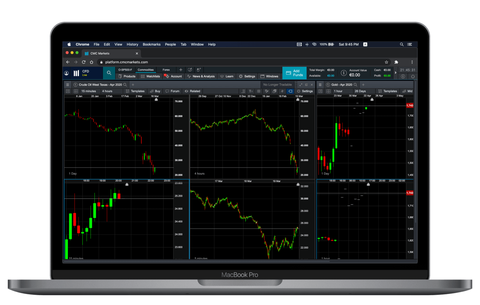 Multi-Chart Block auf der linken Seite